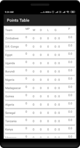 Africa Cup of Football Points